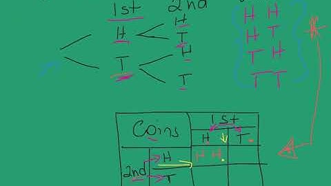 Tree Diagram and two way table