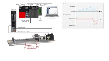 01 of 16 MELSEC iQ R MODULE STARTUP 1 AXIS SYSTEM