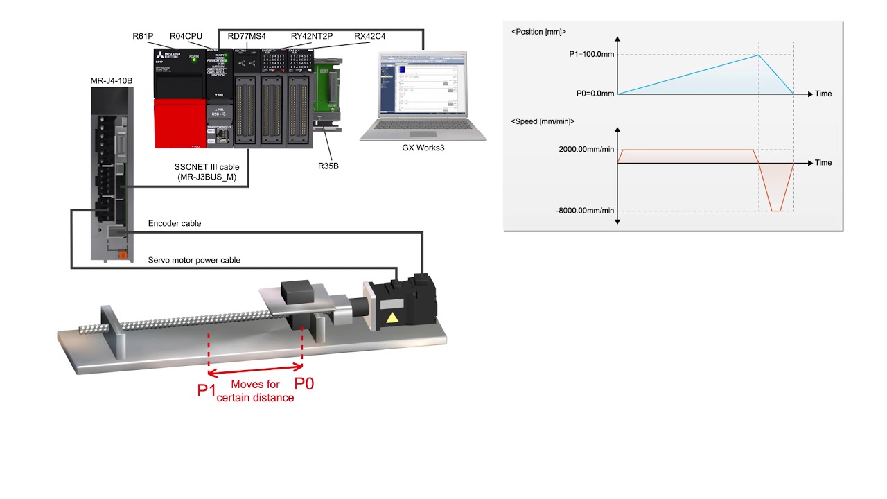 01 of 16 MELSEC iQ R MODULE STARTUP 1 AXIS SYSTEM