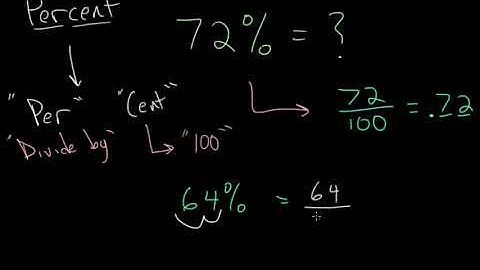 Converting Percents To Decimals