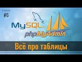 #6 Всё про Таблицы и операции с ними в phpMyAdmin, Базы данных MySQL