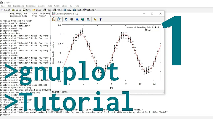 gnuplot Tutorial 1: basic Plotting tips & tricks, errorbars, png output