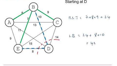 AQA Discrete: Graphs & networks 2-3