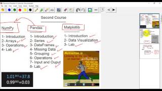 44   Second Course Introduction python libraries for machine learning
