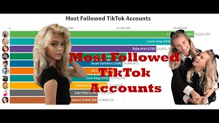 Top 10 Most Followed TikTok Accounts [2016 -2020]