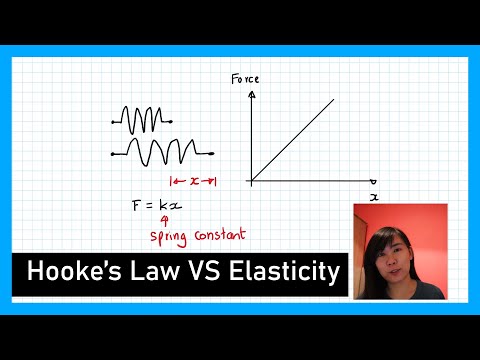 Hooke's Law & Elasticity - Physics Revision