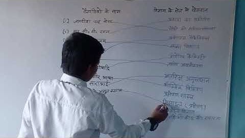 Names of scientists and their contributions#karimkhan#part–2