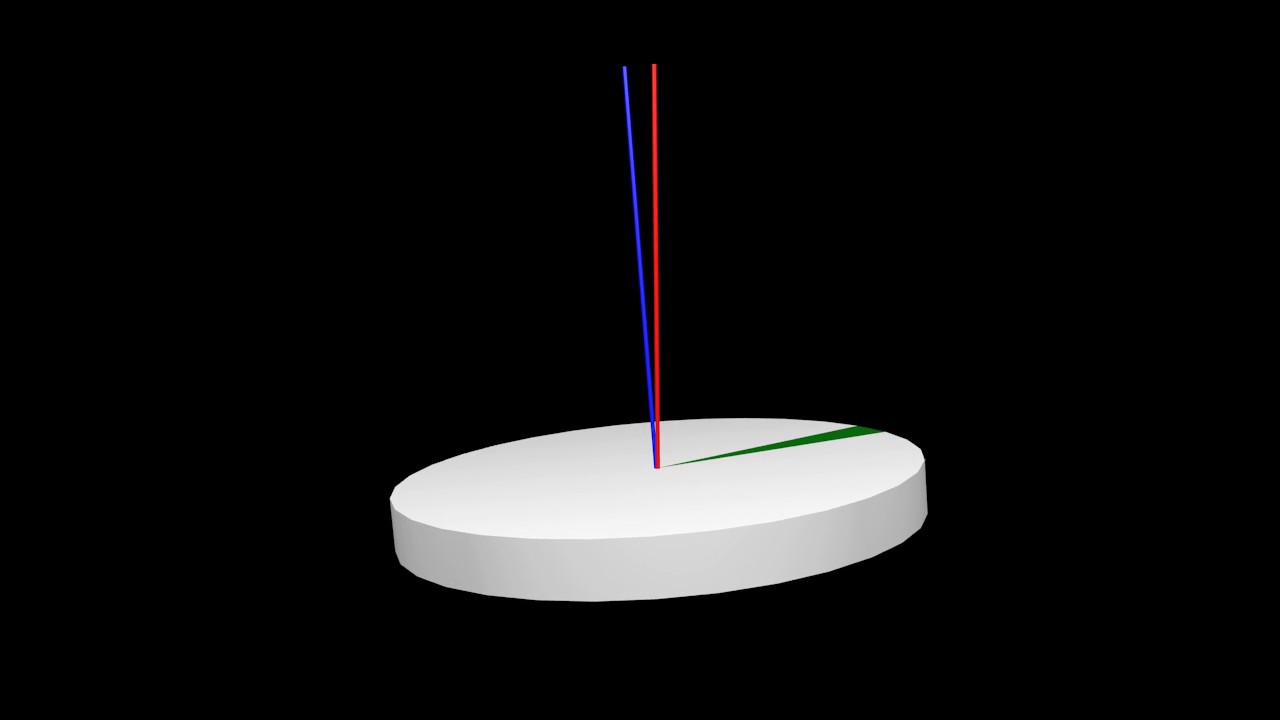 Free precession of a thin disk