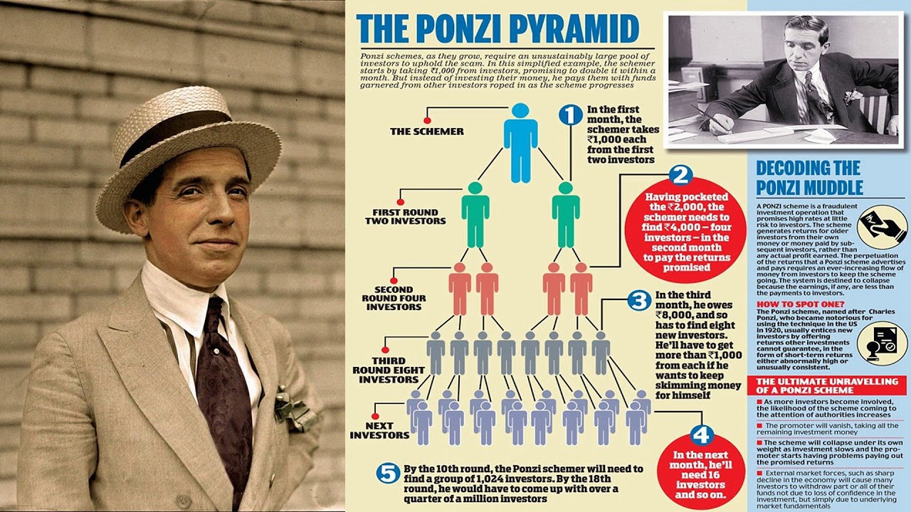 Charles Ponzi in Khmer - YouTube