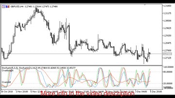 Stochastic Convergence Divergence indicator for Metatrader 5