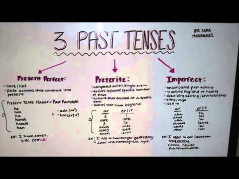 Spanish Grammar- Past Tenses: Present Perfect, Preterite, & Imperfect