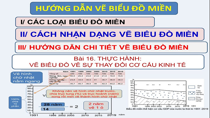 Cách hướng dẫn học sinh vẽ biểu đồ năm 2024