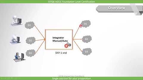 ISTQB Agile Tester Extension | Continuous Integration Concept ISTQB