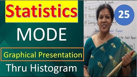 25. MODE  - Graphical Presentation Thru Histogram from Statistics Subject