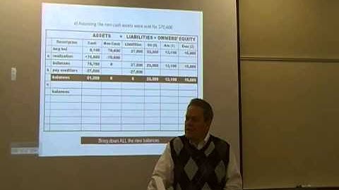 Chapter 12: Partnerships (Liquidation Handout)