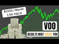 How Much Voo To Achieve 1 000 A Month In Dividends
