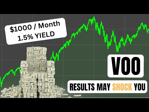 Video: Apakah voo menginvestasikan kembali dividen?