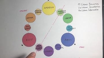 Teoría de Color: Círculo Cromático parte 1