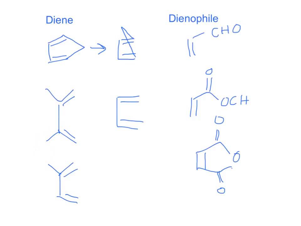 Organic Chemistry 2 Diels Alder Reactivity YouTube