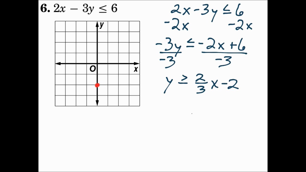 algebra-2-graphing-linear-inequalities-practice-answer-key-solving-and-graphing-inequalities