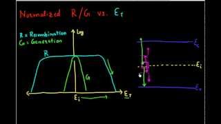 How Do Recombination And Generation Depend On Energy Level Of The Trap ?