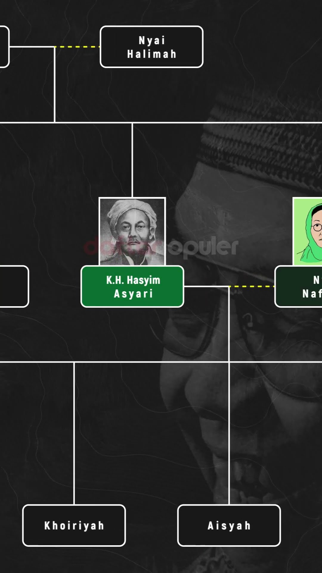 Benarkah Gus Dur Keturunan Wali? Silsilah Presiden Ke-4 Indonesia Sang Guru Besar Bangsa #shorts