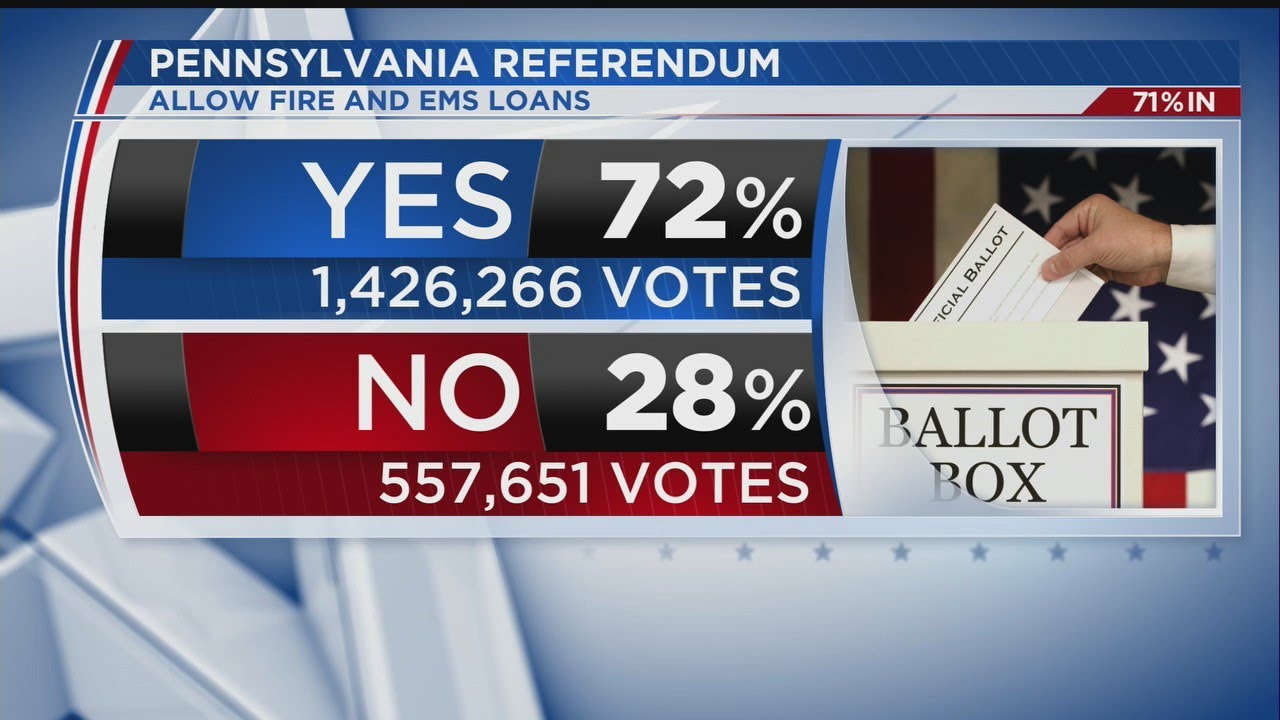 Four primary ballot questions explained - YouTube