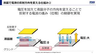 液晶メタサーフェス反射板の開発に成功