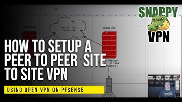 How To Setup A Peer to Peer  Site to Site VPN Using OpenVPN On pfSense