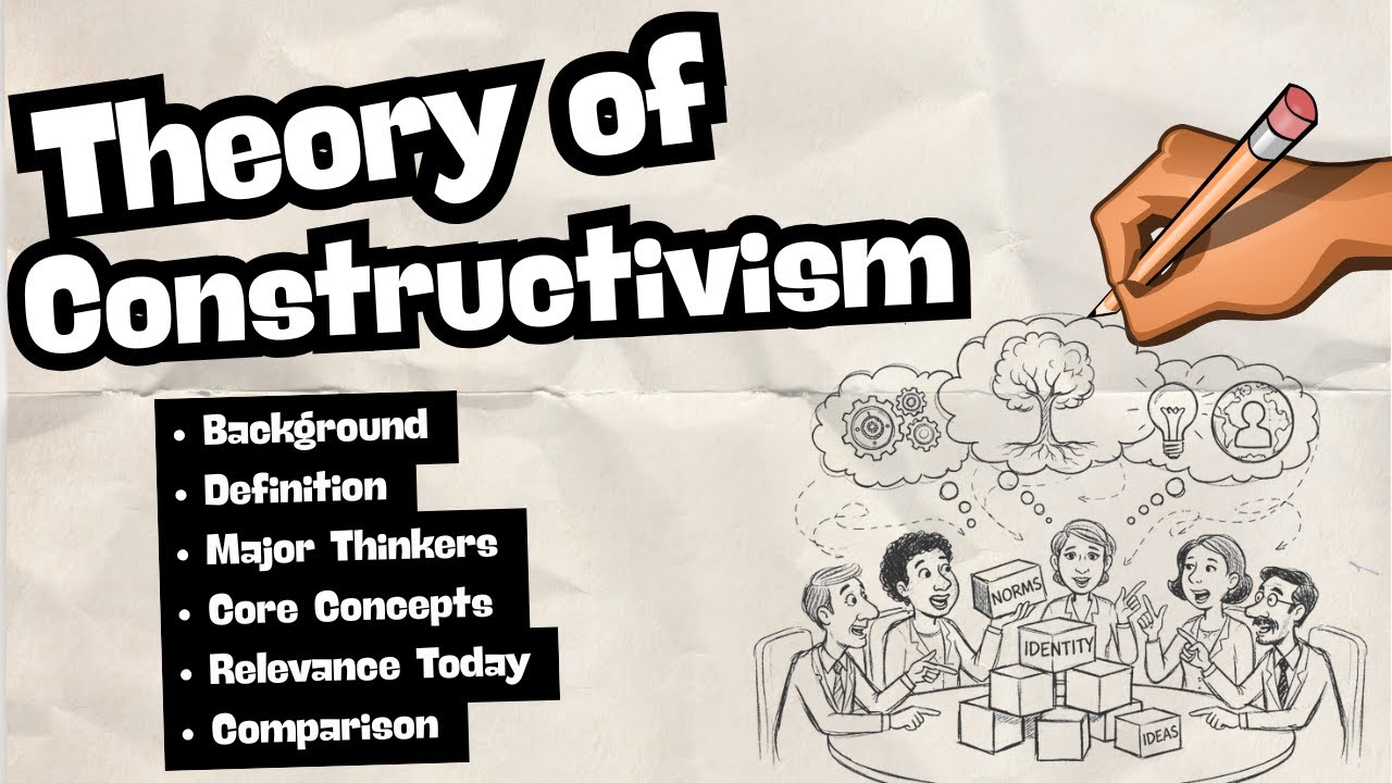 Constructivism in International Relations | Explained Simply for ...