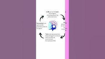 What Are AI Agents? | Explained in 60 Seconds
