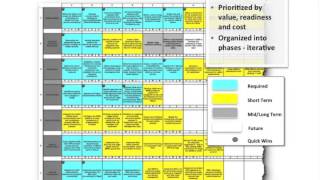Webinar Building a Successful IT Roadmap for Mobile