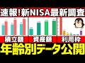 新NISAの平均積立額はコレ！年齢別で優秀な投資額を解説【2026年最新】