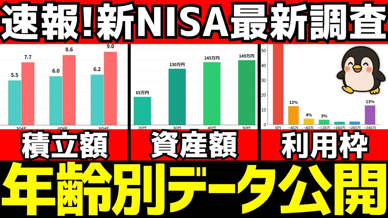 新NISAの平均積立額はコレ！年齢別で優秀な投資額を解説【2026年最新】