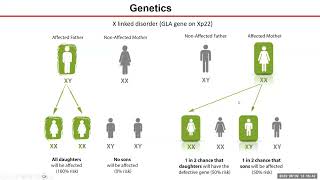 Fabry disease - new advances in diagnosis and therapy