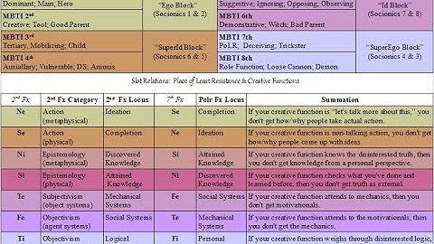 Your Tool Function & Your Fool Function