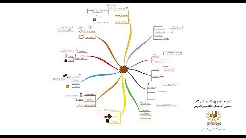 خريطة ذهنية لسورة البقرة، الوجه I7I