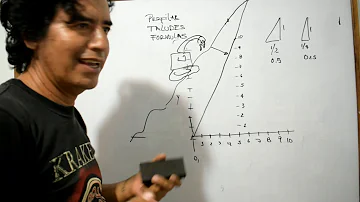 Como fazer o cálculo de talude?
