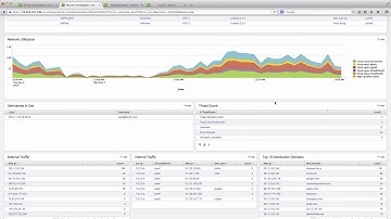 Splunk for Cisco Security Suite   Attack Chain Demo
