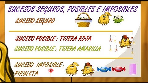 www.matecitos.com: 4º Primaria: Sucesos seguros, posibles e imposibles