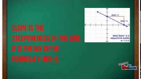 How to Analyze and Graph Linear Functions