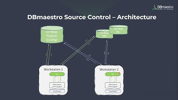 DBmaestro Database Source Control - Architecture