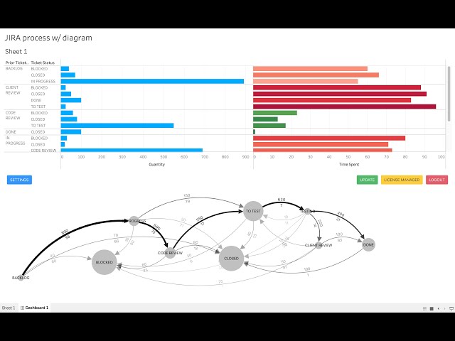 Bridging the gap between creative and analytical using Tableau Extensions