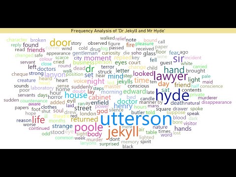 Word Frequency Analysis in Power BI (and R)