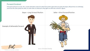 CFA Level 1 || R 48 || Derivatives Markets and Instruments || LOS1 || English