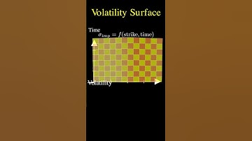 Understanding Financial Markets: Unveiling the Volatility Surface