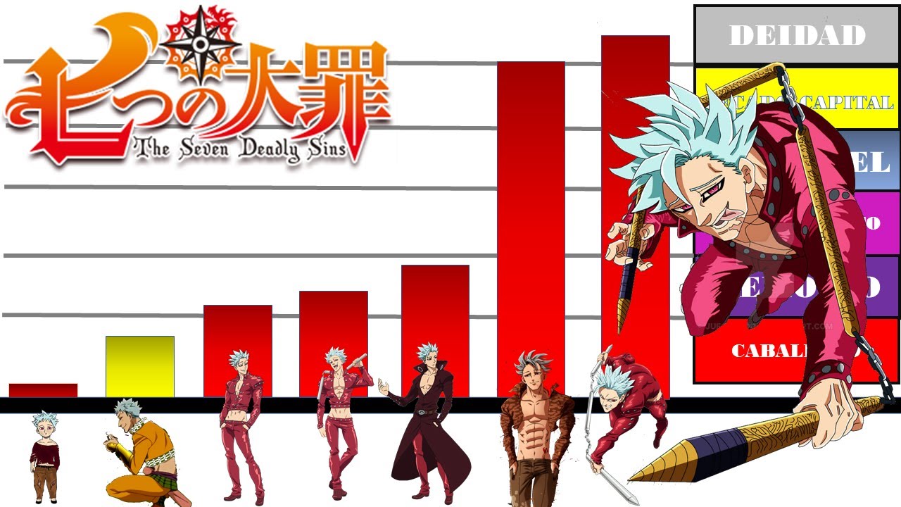 TODOS LOS NIVELES DE PODER DE BAN TODOS LOS NIVELES DE PODER DE BAN