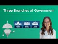 The Three Branches of the United States Government Explained