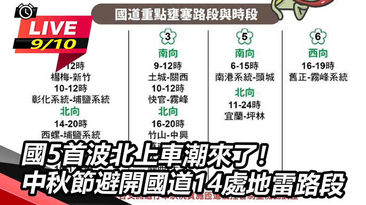 國5首波北上車潮來了 中秋節避開國道14處地雷路段 三立新聞網setn Com Youtube