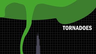 The Scale of Tornadoes